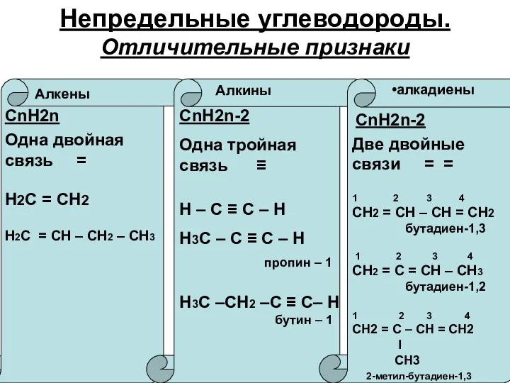 Непредельные углеводороды. Отличительные признаки Алкены Алкины алкадиены СnН2n Одна двойная