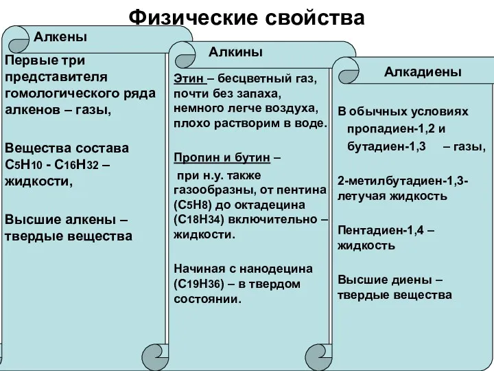 Физические свойства Алкены Алкины Алкадиены Первые три представителя гомологического ряда