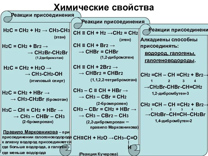 Химические свойства Реакции присоединения Реакции присоединения Реакции присоединения Н2С =