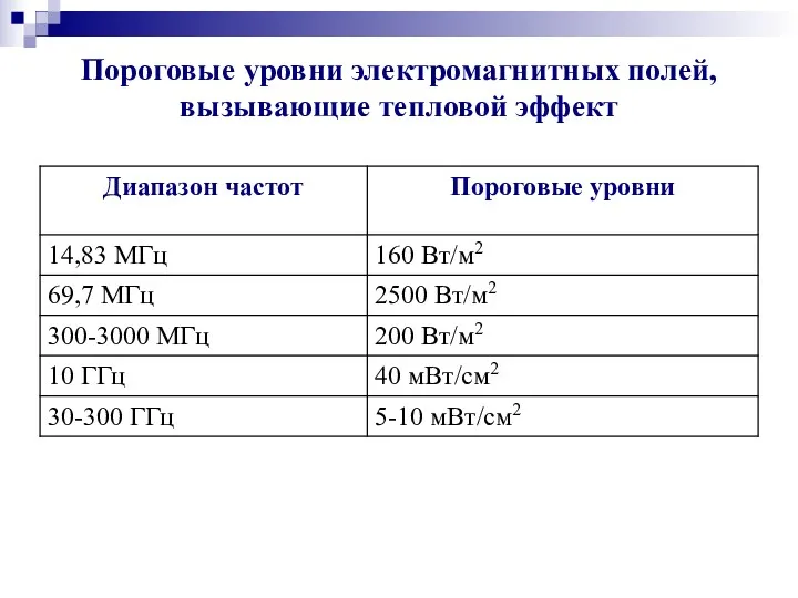 Пороговые уровни электромагнитных полей, вызывающие тепловой эффект