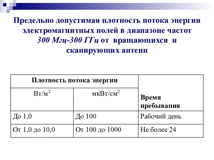 Предельно допустимая плотность потока энергии электромагнитных полей в диапазоне частот