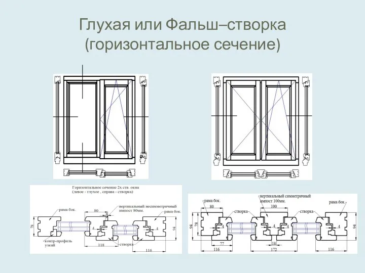 Глухая или Фальш–створка (горизонтальное сечение)