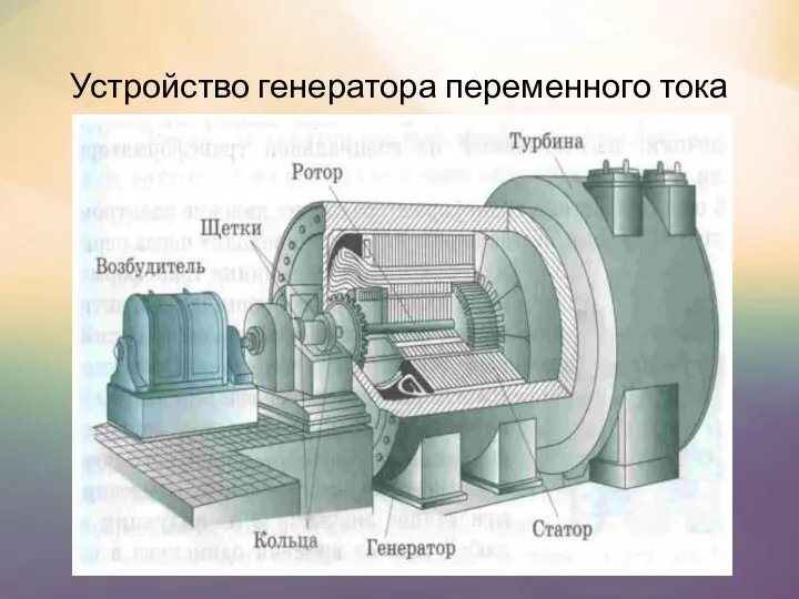 Устройство генератора переменного тока