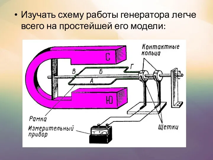 Изучать схему работы генератора легче всего на простейшей его модели: