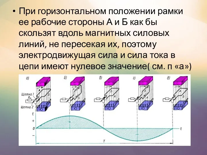 При горизонтальном положении рамки ее рабочие стороны А и Б