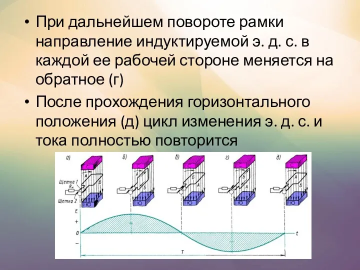 При дальнейшем повороте рамки направление индуктируемой э. д. с. в