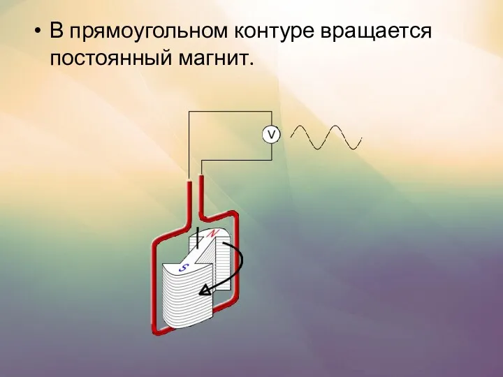 В прямоугольном контуре вращается постоянный магнит.