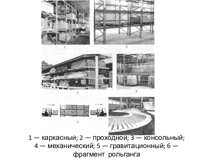 1 — каркасный; 2 — проходной; 3 — консольный; 4