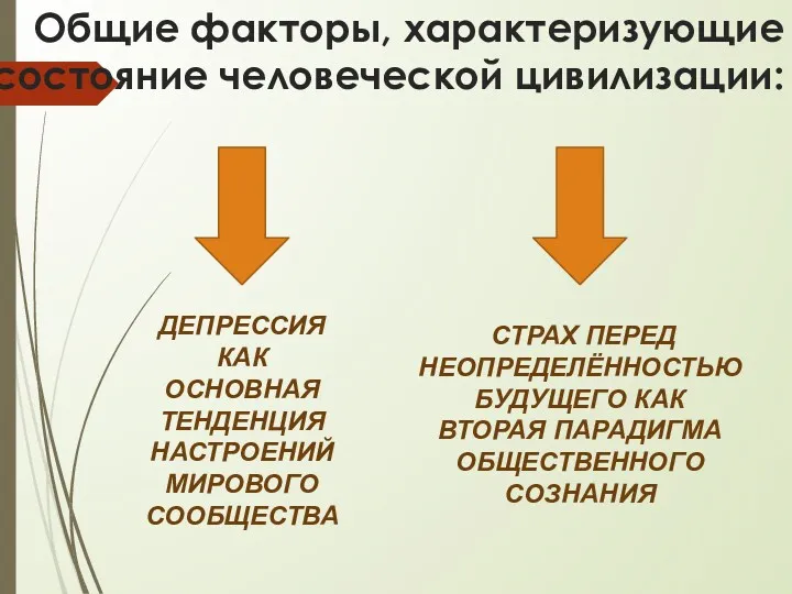 СТРАХ ПЕРЕД НЕОПРЕДЕЛЁННОСТЬЮ БУДУЩЕГО КАК ВТОРАЯ ПАРАДИГМА ОБЩЕСТВЕННОГО СОЗНАНИЯ Общие