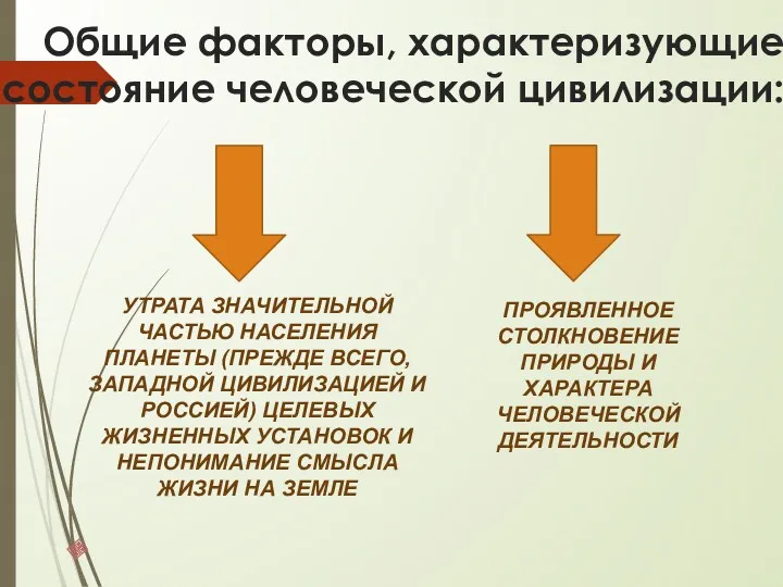 Общие факторы, характеризующие состояние человеческой цивилизации: УТРАТА ЗНАЧИТЕЛЬНОЙ ЧАСТЬЮ НАСЕЛЕНИЯ