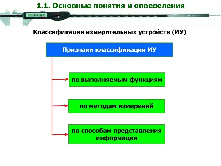 1.1. Основные понятия и определения Классификация измерительных устройств (ИУ) по