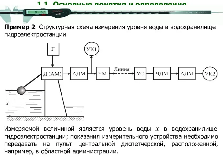 1.1. Основные понятия и определения Измеряемой величиной является уровень воды