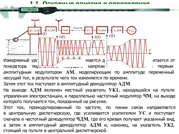 Измеряемый уровень воды x воспринимается датчиком Д, который питается от