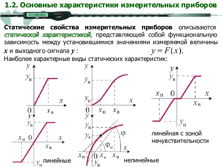 линейные нелинейные линейная с зоной нечувствительности 1.2. Основные характеристики измерительных