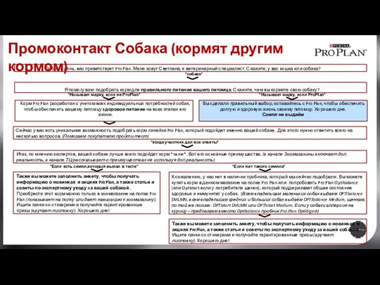 Корм Pro Plan разработан с учетом всех индивидуальных потребностей собак,