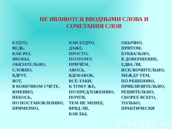 Знаки препинания в предложениях с вводными словами Алгоритм выполнения задания: