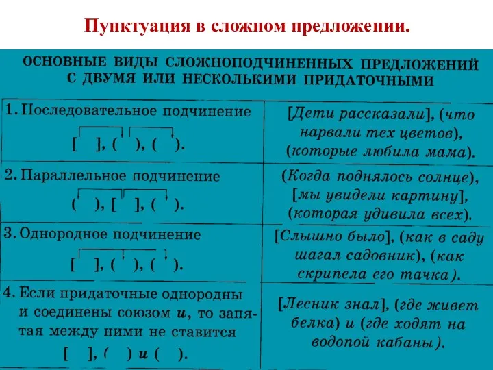 Пунктуация в сложном предложении.