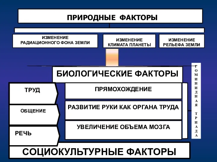 ИЗМЕНЕНИЕ РАДИАЦИОННОГО ФОНА ЗЕМЛИ ИЗМЕНЕНИЕ КЛИМАТА ПЛАНЕТЫ ИЗМЕНЕНИЕ РЕЛЬЕФА ЗЕМЛИ