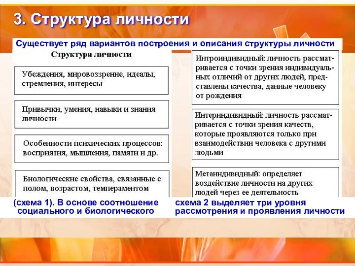 3. Структура личности Существует ряд вариантов построения и описания структуры