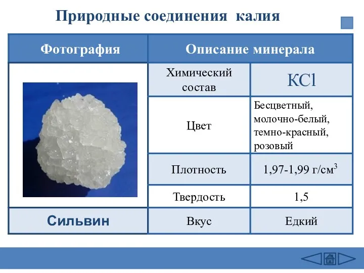 Природные соединения калия Сильвин