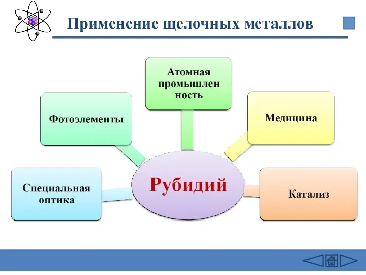 Применение щелочных металлов