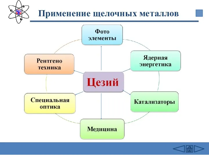 Применение щелочных металлов