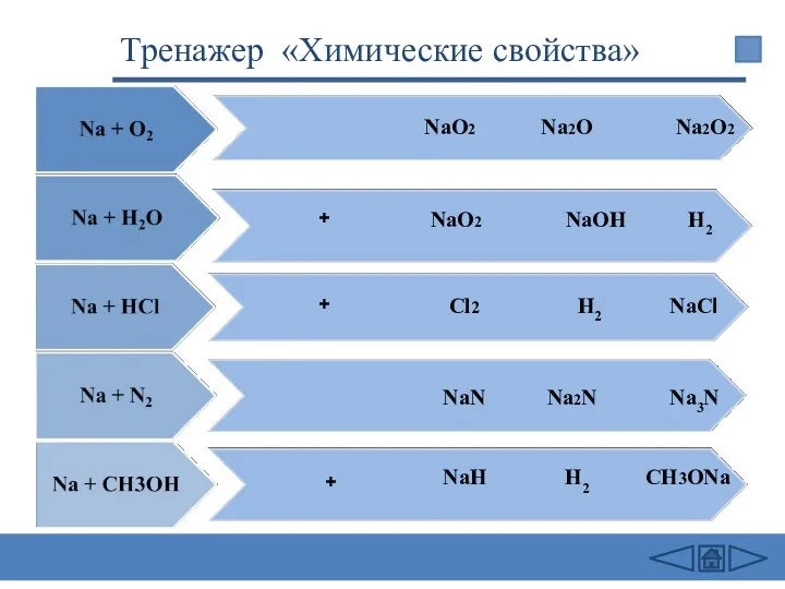 + + + NаО2 Nа2O2 NаОН NaCl Na2N Na3N NаО2