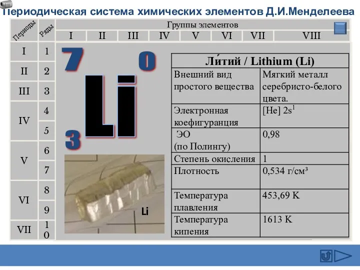 Периодическая система химических элементов Д.И.Менделеева Группы элементов I III II