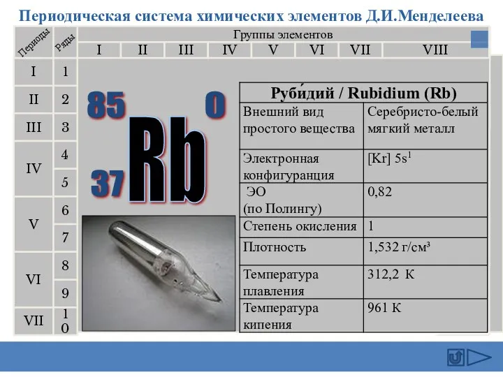 Периодическая система химических элементов Д.И.Менделеева Группы элементов I III II