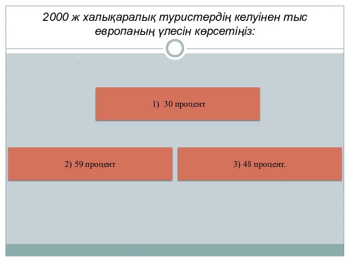 2000 ж халықаралық туристердің келуінен тыс европаның үлесін көрсетіңіз: 1)