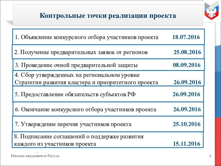 Контрольные точки реализации проекта 1. Объявление конкурсного отбора участников проекта