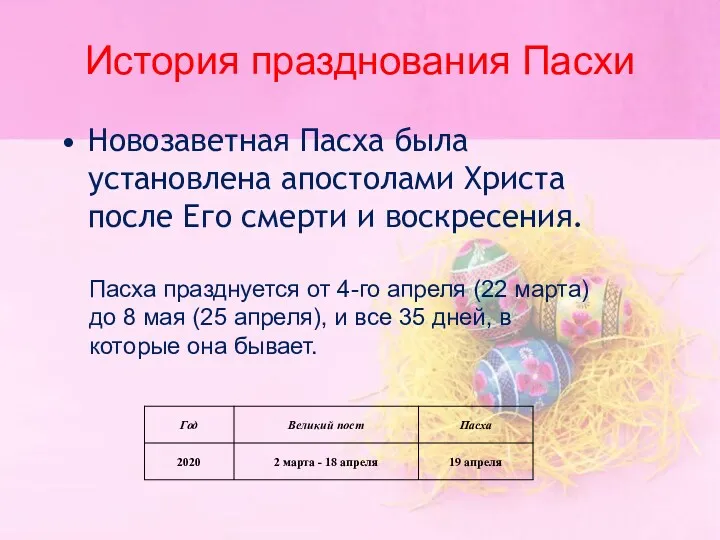 История празднования Пасхи Новозаветная Пасха была установлена апостолами Христа после