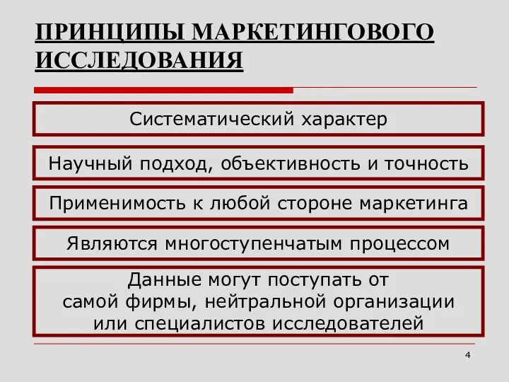 ПРИНЦИПЫ МАРКЕТИНГОВОГО ИССЛЕДОВАНИЯ Систематический характер Научный подход, объективность и точность