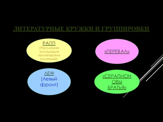 ЛИТЕРАТУРНЫЕ КРУЖКИ И ГРУППИРОВКИ РАПП (Российская ассоциация пролетарских писателей) «ПЕРЕВАЛ» ЛЕФ (Левый фронт) «СЕРАПИОНОВЫ БРАТЬЯ»