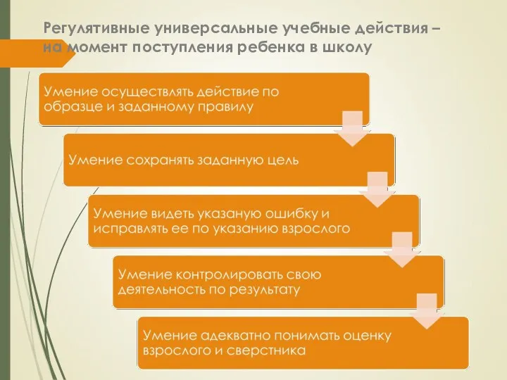 Регулятивные универсальные учебные действия – на момент поступления ребенка в школу