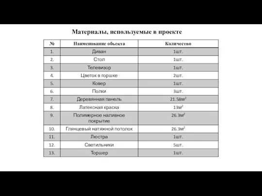 Материалы, используемые в проекте