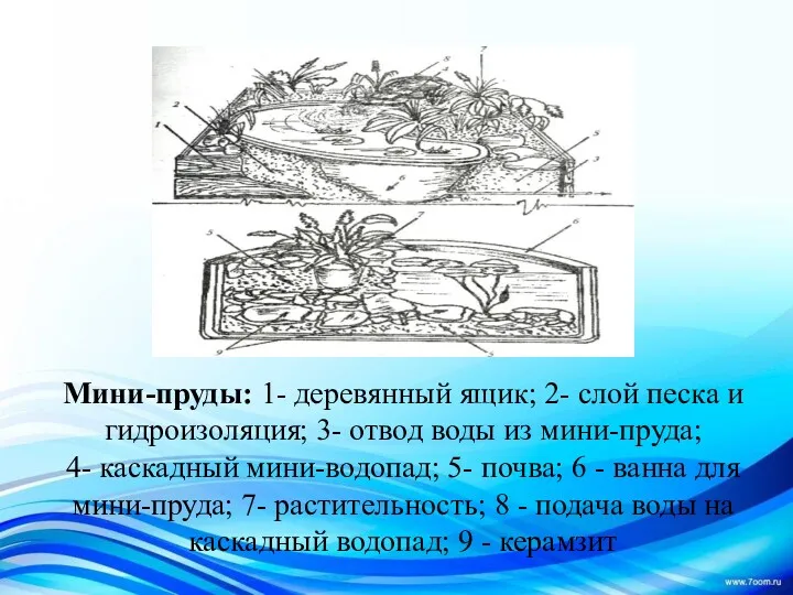 Мини-пруды: 1- деревянный ящик; 2- слой песка и гидроизоляция; 3-