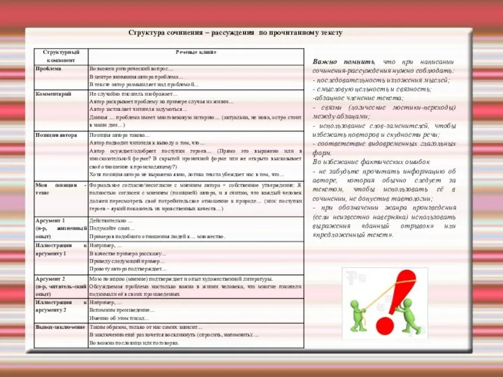 Важно помнить, что при написании сочинения-рассуждения нужно соблюдать: - последовательность