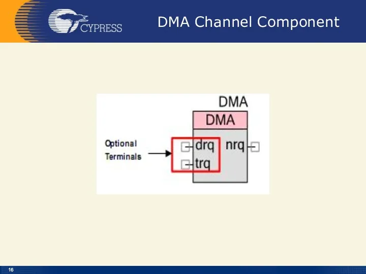 DMA Channel Component