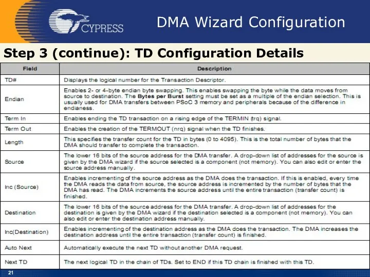 DMA Wizard Configuration Step 3 (continue): TD Configuration Details
