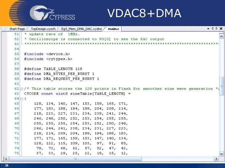 VDAC8+DMA