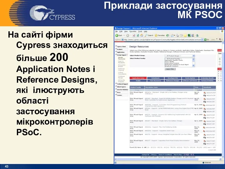 Приклади застосування МК PSOC На сайті фірми Cypress знаходиться більше