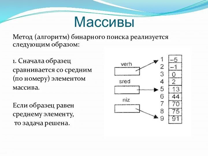 Массивы Метод (алгоритм) бинарного поиска реализуется следующим образом: 1. Сначала образец сравнивается со