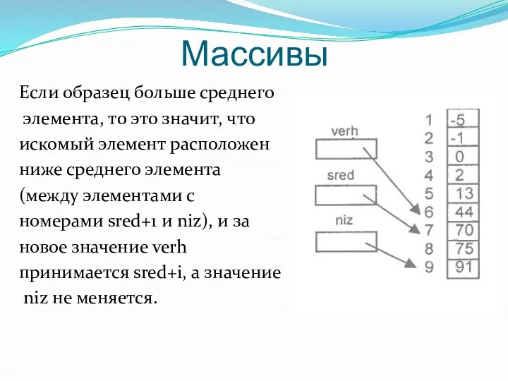 Массивы Если образец больше среднего элемента, то это значит, что искомый элемент расположен