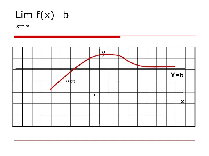 Lim f(x)=b X ∞ x Y=b Y=f(x)