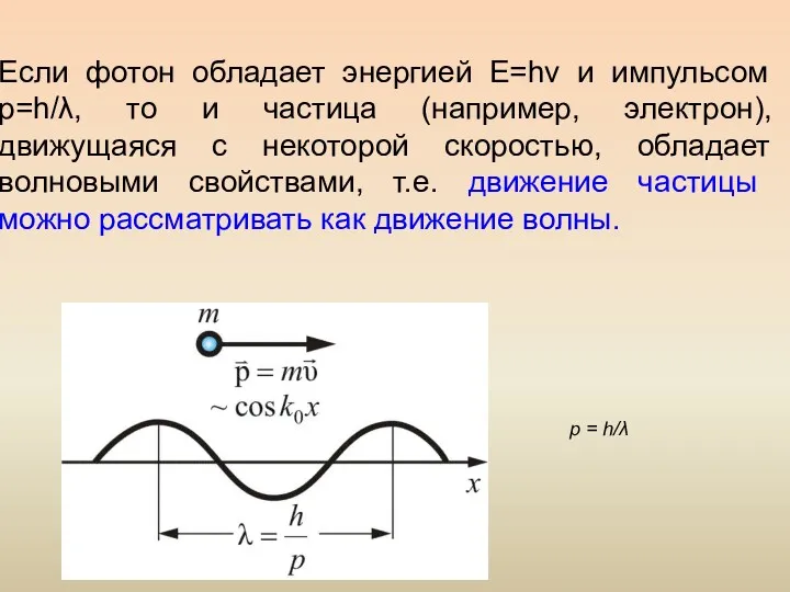 Если фотон обладает энергией E=hv и импульсом p=h/λ, то и