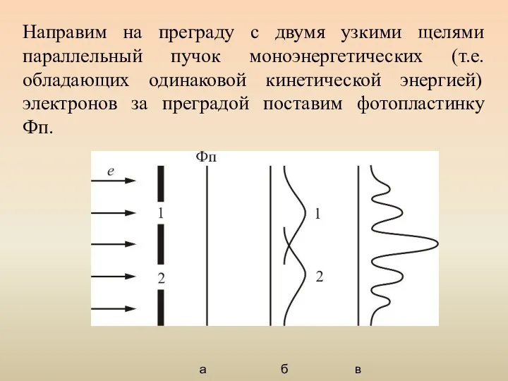 Направим на преграду с двумя узкими щелями параллельный пучок моноэнергетических