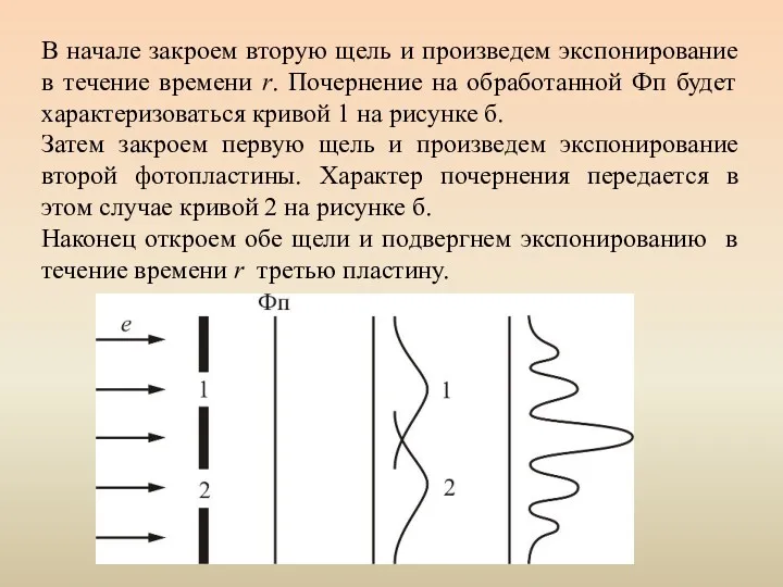 В начале закроем вторую щель и произведем экспонирование в течение