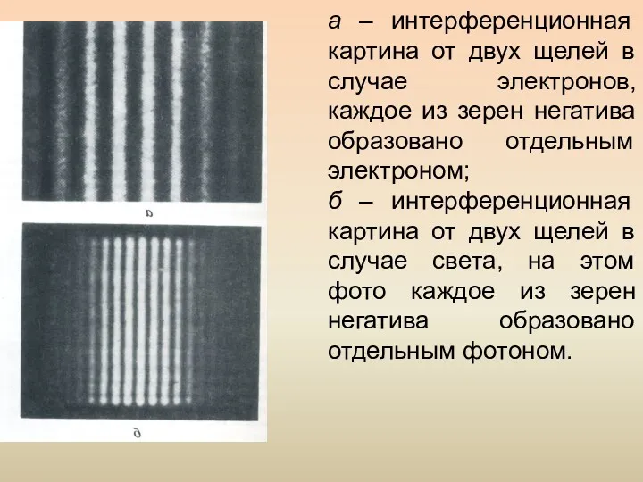 а – интерференционная картина от двух щелей в случае электронов,