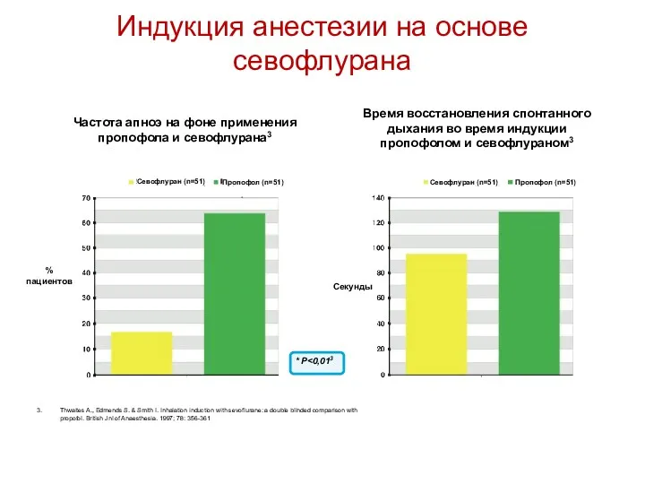 Индукция анестезии на основе севофлурана 3. Thwaites A., Edmends S.